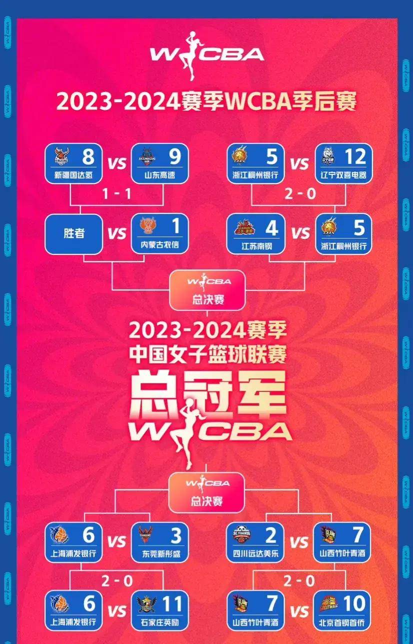 CBA季后赛赛程(cba季后赛赛程安排时间表)